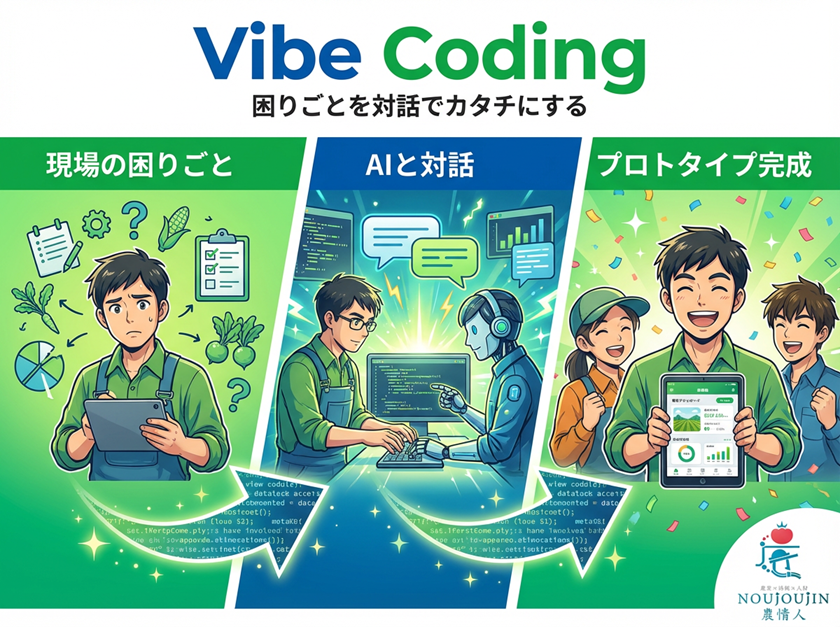 Vibe Coding：困りごとを対話でカタチにする