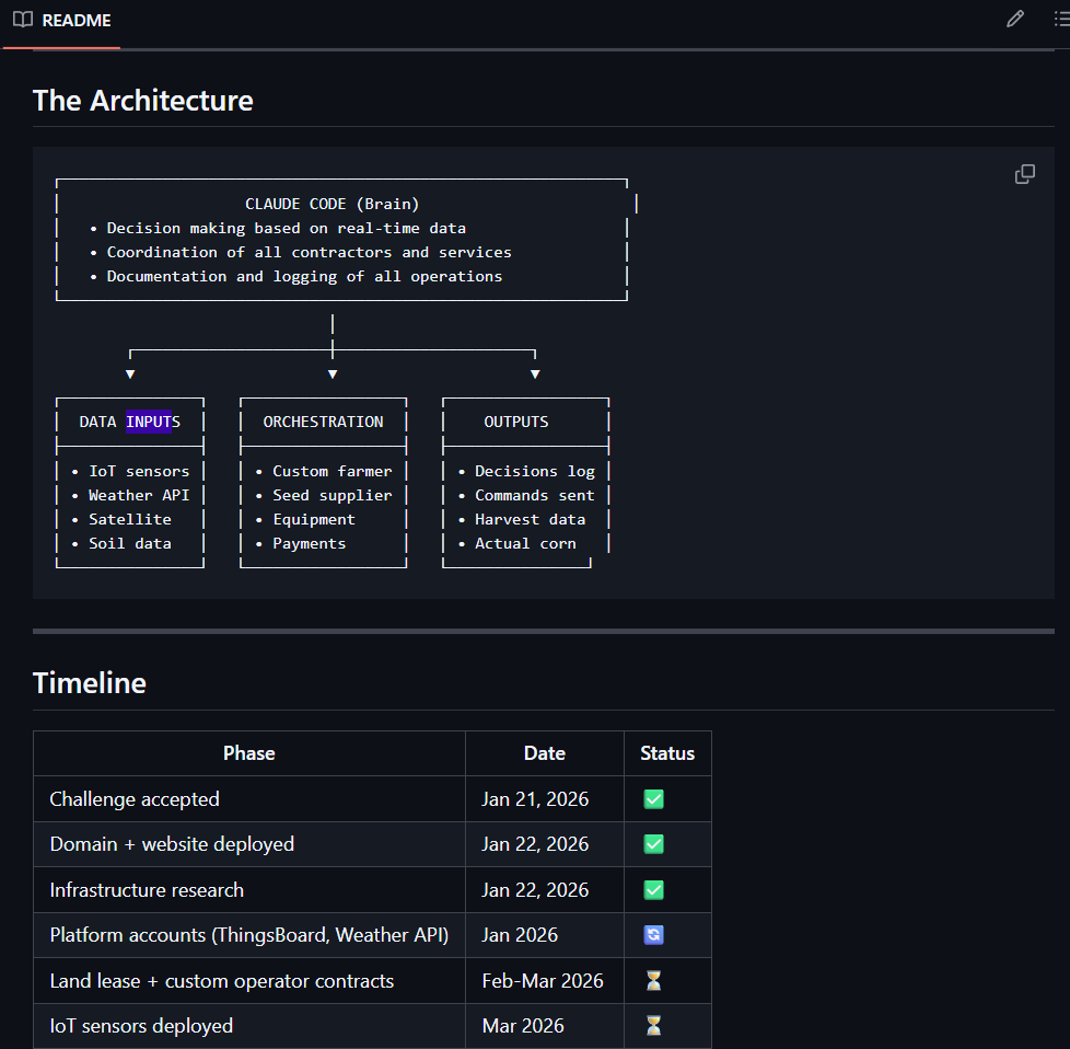 GitHubリポジトリのアーキテクチャ図(Claude Code → Data Inputs / Orchestration / Outputs)