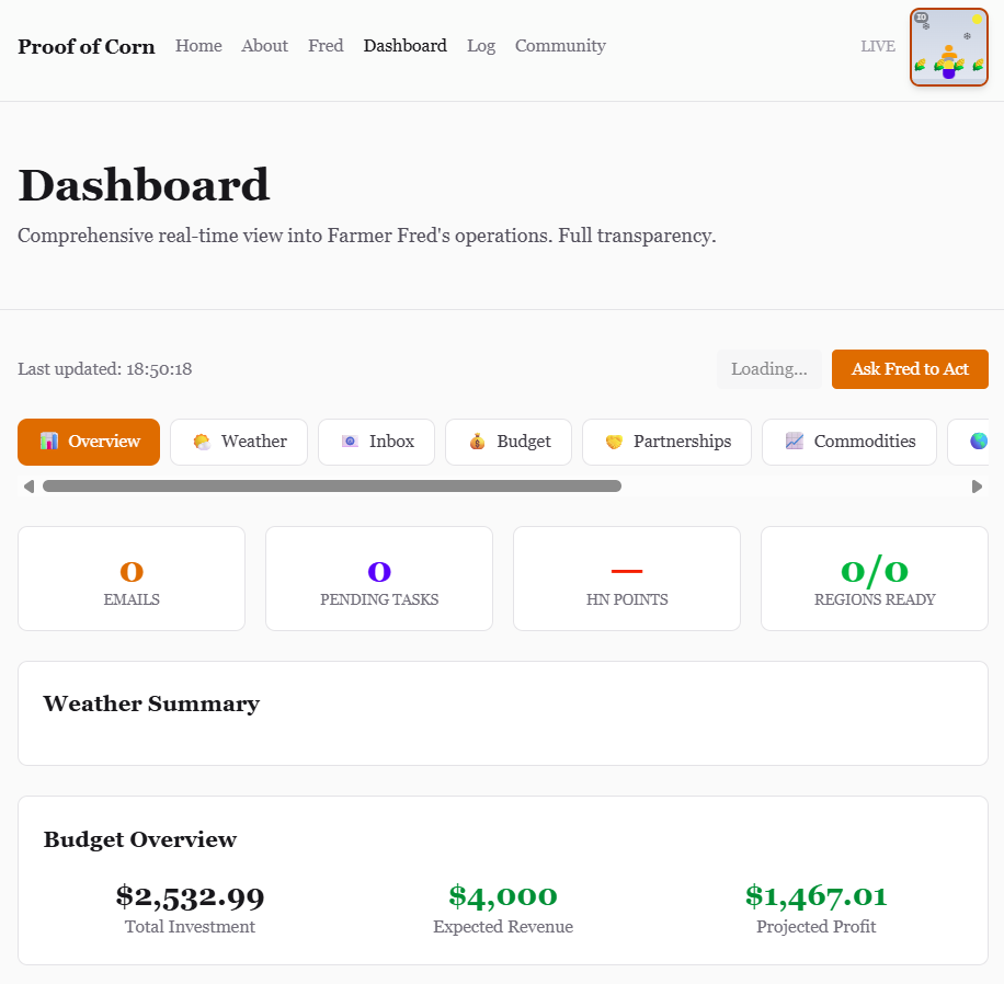Proof of Corn ダッシュボード画面(Budget / Revenue / Profit が表示される管理画面)
