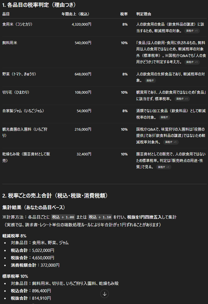 出力イメージ:軽減税率と標準税率の区分判定(テンプレート)
