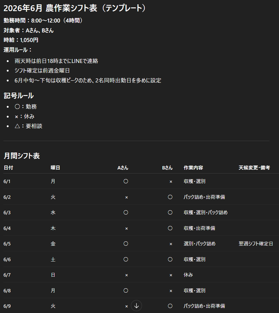 ステップ②:シフト表の出力イメージ
