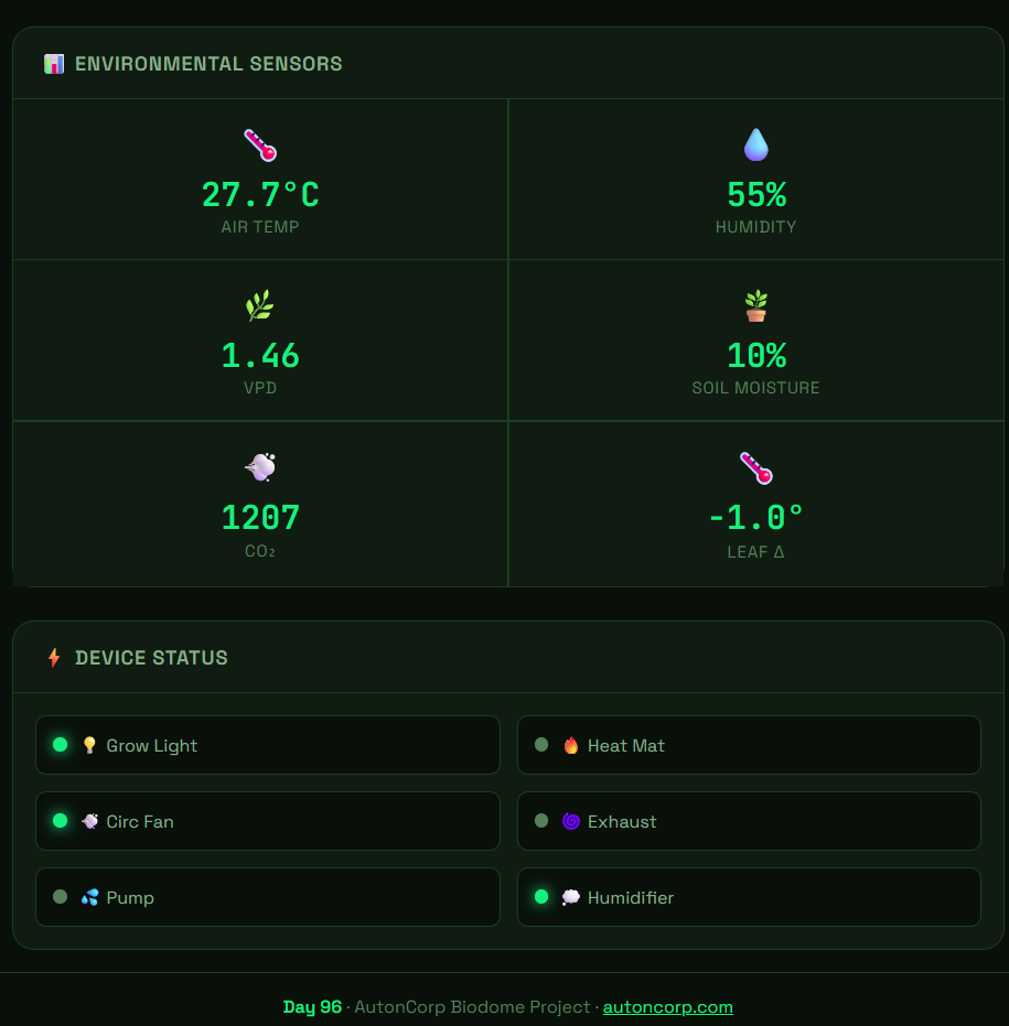 AutonCorp Biodome Dashboard ── リアルタイム環境データ