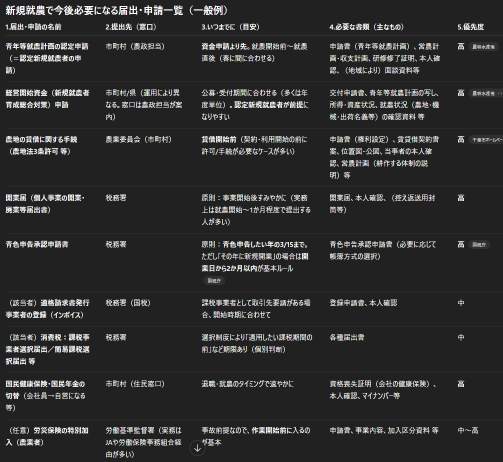 ステップ①:届出一覧の出力イメージ
