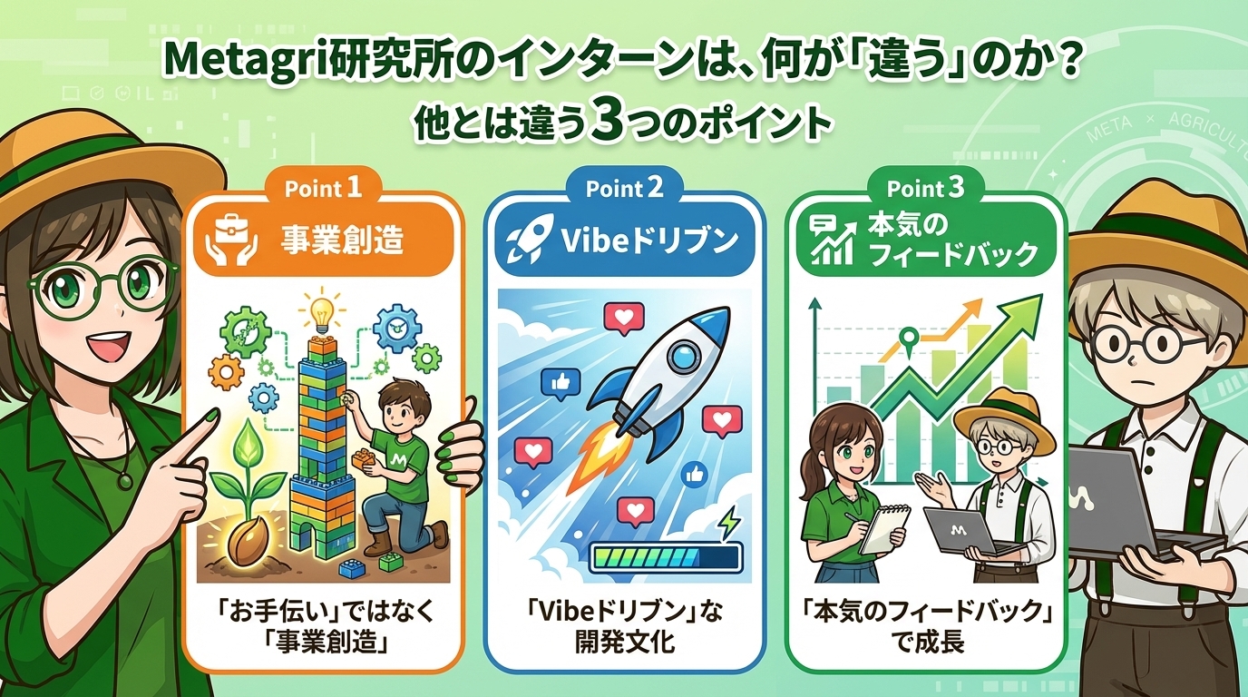 Metagriの特徴 - プロジェクト活動風景