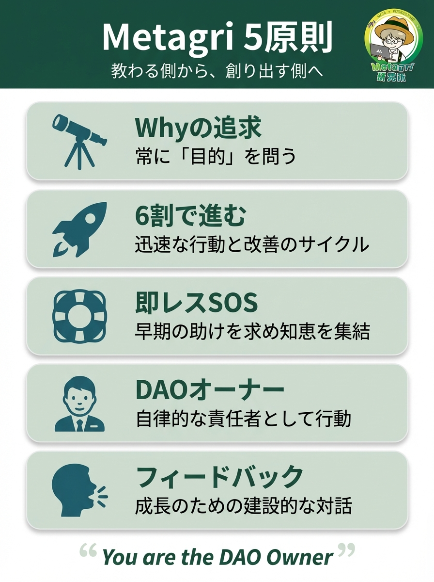 Metagri5原則 インターン行動指針イメージ